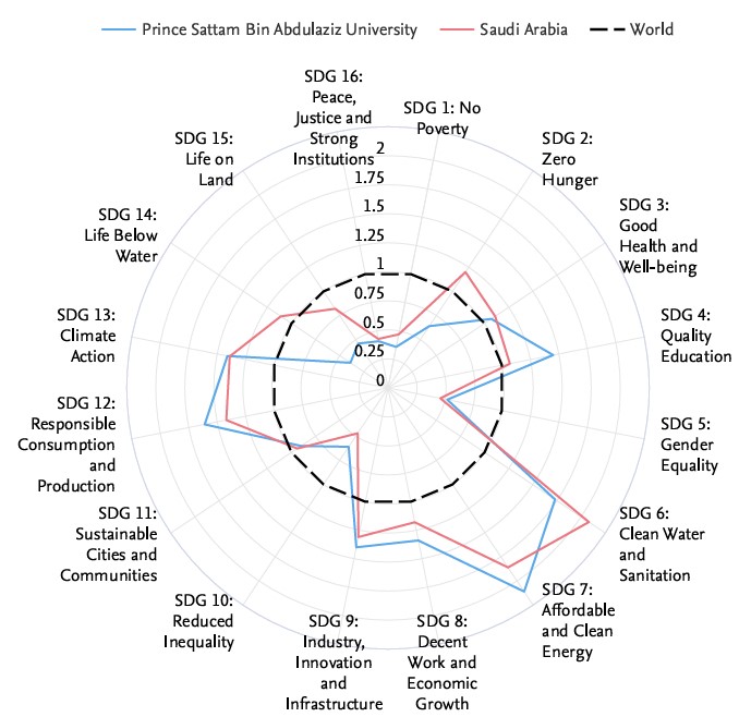 Snapshot of SDG Research 1