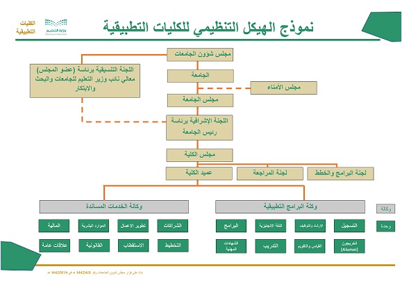 %D8%A7%D9%84%D9%87%D9%8A%D9%83%D9%84-%D8%A7%D9%84%D8%AA%D9%86%D8%B8%D9%8A%D9%85%D9%8A-%D9%84%D9%84%D9%83%D9%84%D9%8A%D8%A7%D8%AA-%D8%A7%D9%84%D8%AA%D8%B7%D8%A8%D9%8A%D9%82%D9%8A%D8%A92.jpg