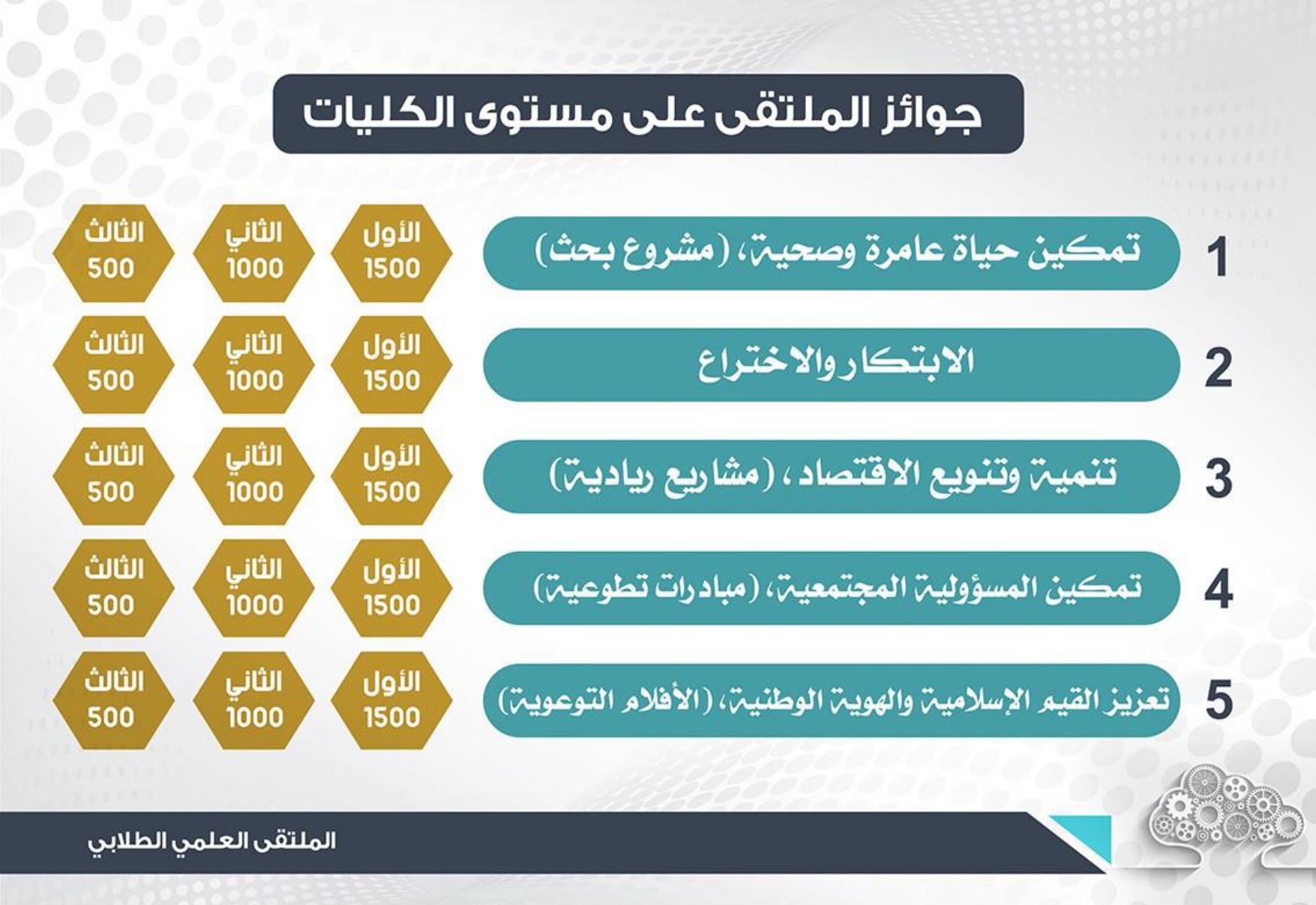 %D8%AC%D9%88%D8%A7%D8%A6%D8%B2%20%D8%A7%D9%84%D9%85%D9%84%D8%AA%D9%82%D9%89_page-0001.jpg