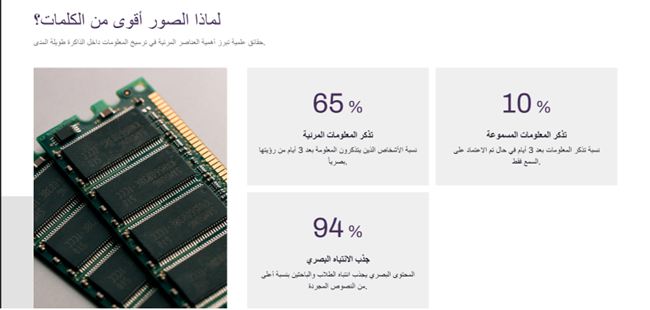 من الملاحظات إلى الإبداع.. “التدوين البصري” يغيّر طريقة استذكار الطلبة في كلية هندسة وعلوم الحاسب2