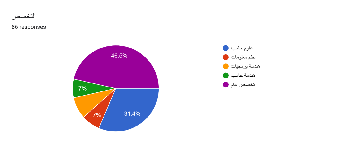 الصديق المرشد3