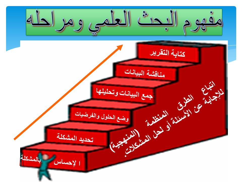 %D9%85%D9%82%D8%AF%D9%85%D8%A9%20%D9%81%D9%89%20%D9%85%D9%87%D8%A7%D8%B1%D8%A7%D8%AA%20%D8%A7%D9%84%D8%A8%D8%AD%D8%AB%20%D8%A7%D9%84%D8%B9%D9%84%D9%85%D9%891.jpg