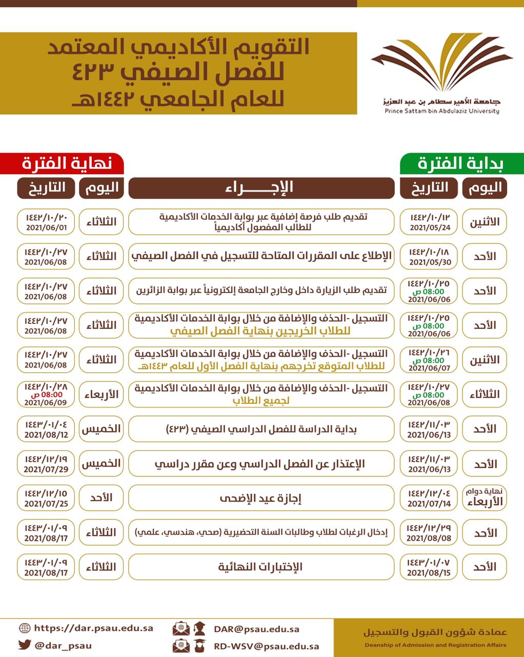 %D8%A7%D9%84%D8%AA%D9%82%D9%88%D9%8A%D9%85%20%D8%A7%D9%84%D8%A3%D9%83%D8%A7%D8%AF%D9%8A%D9%85%D9%8A%20%D8%A7%D9%84%D9%85%D8%B9%D8%AA%D9%85%D8%AF%20%D9%84%D9%84%D9%81%D8%B5%D9%84%20%D8%A7%D9%84%D8%B5%D9%8A%D9%81%D9%8A.jpg