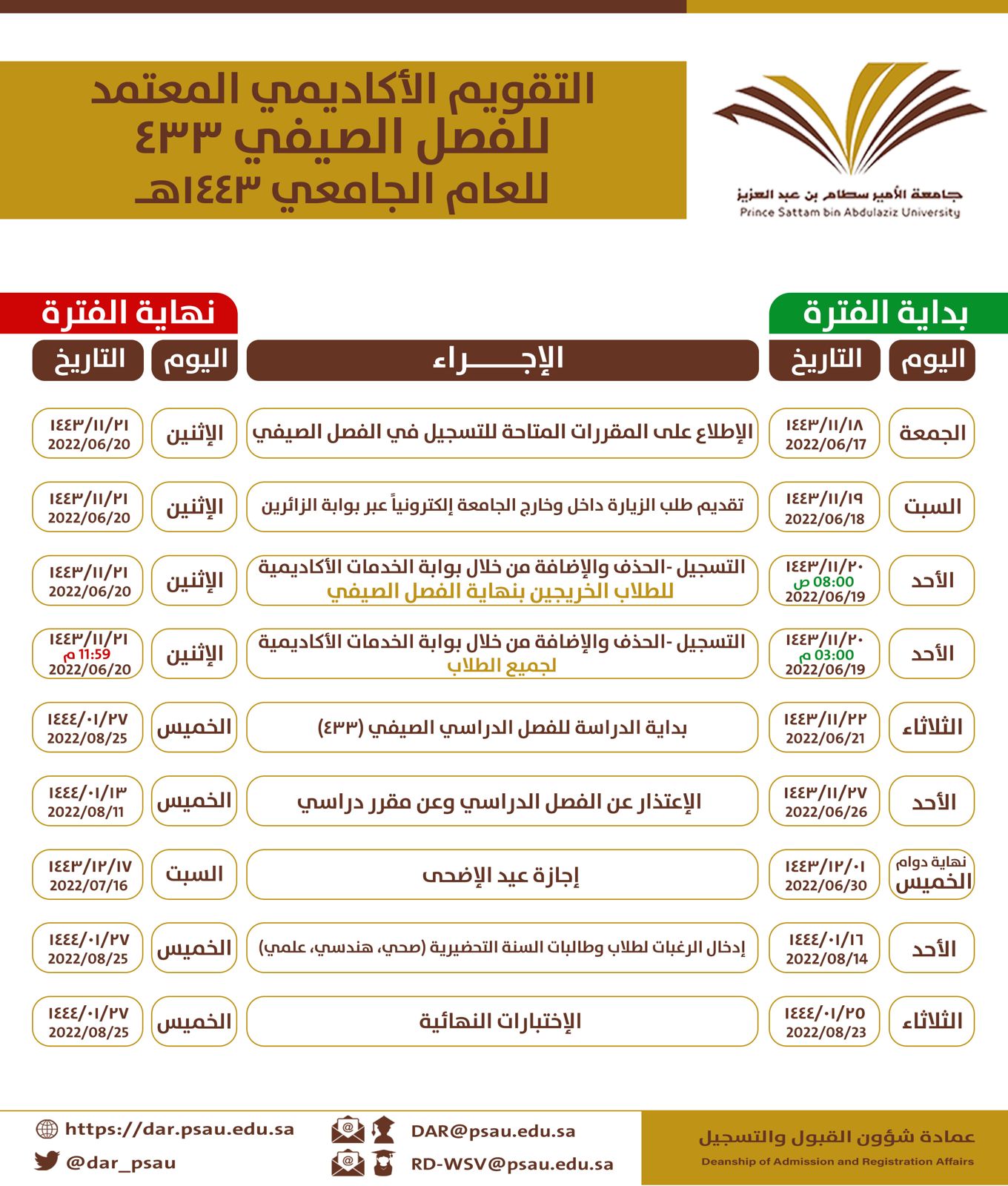 %D8%A7%D9%84%D8%AA%D9%82%D9%88%D9%8A%D9%85%20%D8%A7%D9%84%D8%A3%D9%83%D8%A7%D8%AF%D9%8A%D9%85%D9%8A%20%D9%84%D9%84%D9%81%D8%B5%D9%84%20%D8%A7%D9%84%D8%B5%D9%8A%D9%81%D9%8A%201443.jpg