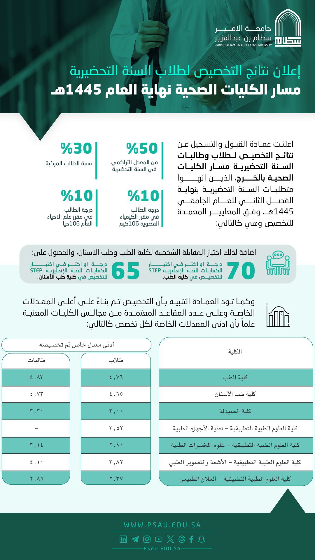 %D9%86%D8%AA%D8%A7%D8%A6%D8%AC%20%D8%A7%D9%84%D8%AA%D8%AE%D8%B5%D9%8A%D8%B51445.jpg