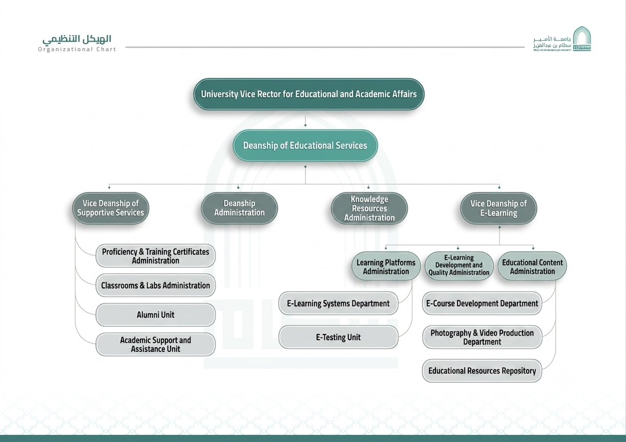 Organizational Structure