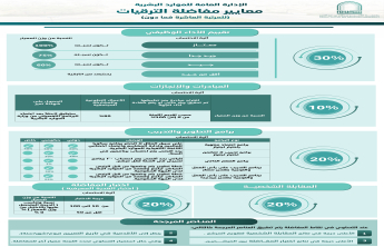 المعايير