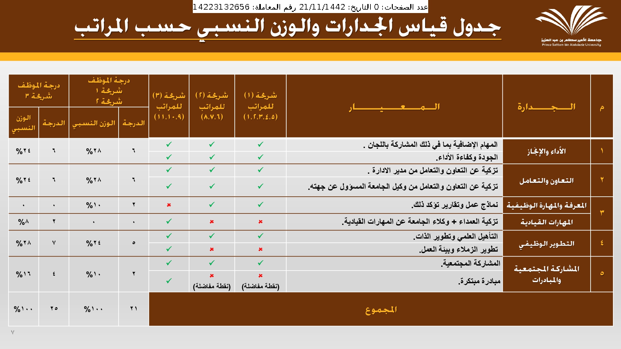 %D8%AA%D8%B9%D9%85%D9%8A%D9%85%20%D8%A7%D9%84%D8%AA%D8%B1%D9%82%D9%8A%D8%A7%D8%AA%20%D8%A7%D9%84%D8%A7%D8%B3%D8%AA%D8%AB%D9%86%D8%A7%D8%A6%D9%8A%D8%A9_page-0008.jpg