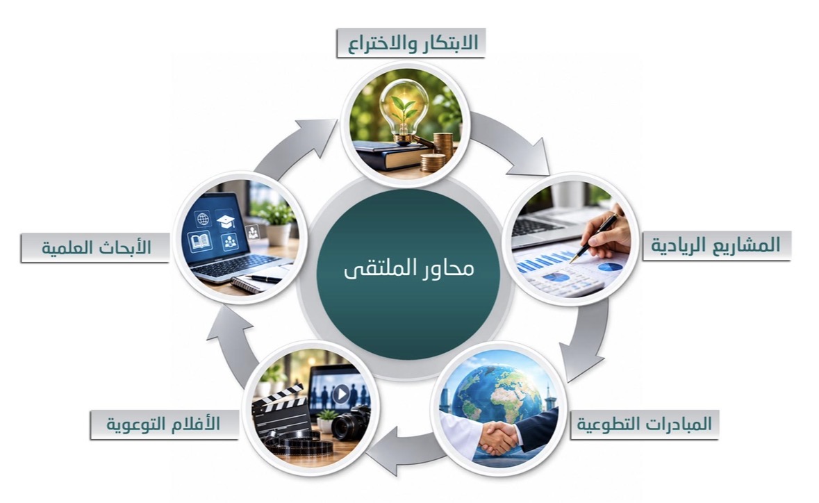الملتقى العلمي