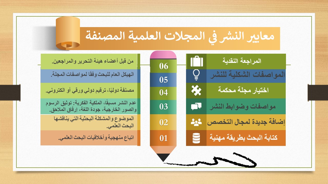 %D9%85%D9%87%D8%A7%D8%B1%D8%A7%D8%AA%20%D8%A7%D9%84%D9%86%D8%B4%D8%B1%20%D8%A7%D9%84%D8%B9%D9%84%D9%85%D9%8A%203.jpg