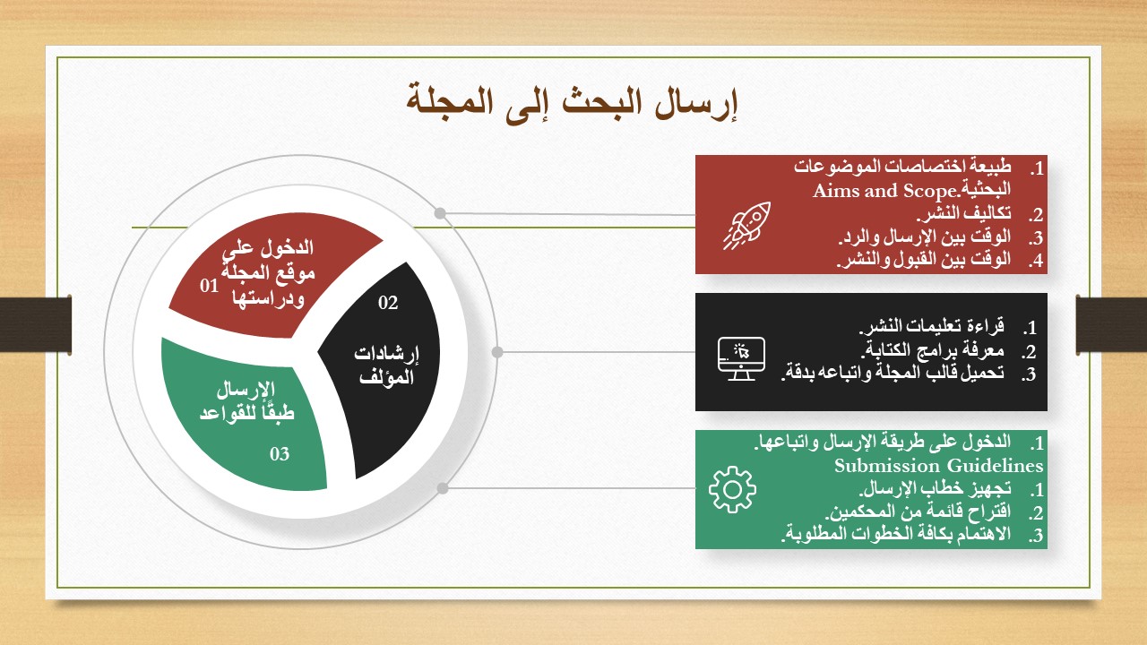 %D9%85%D9%87%D8%A7%D8%B1%D8%A7%D8%AA%20%D8%A7%D9%84%D9%86%D8%B4%D8%B1%20%D8%A7%D9%84%D8%B9%D9%84%D9%85%D9%8A%205%20%282%29.jpg