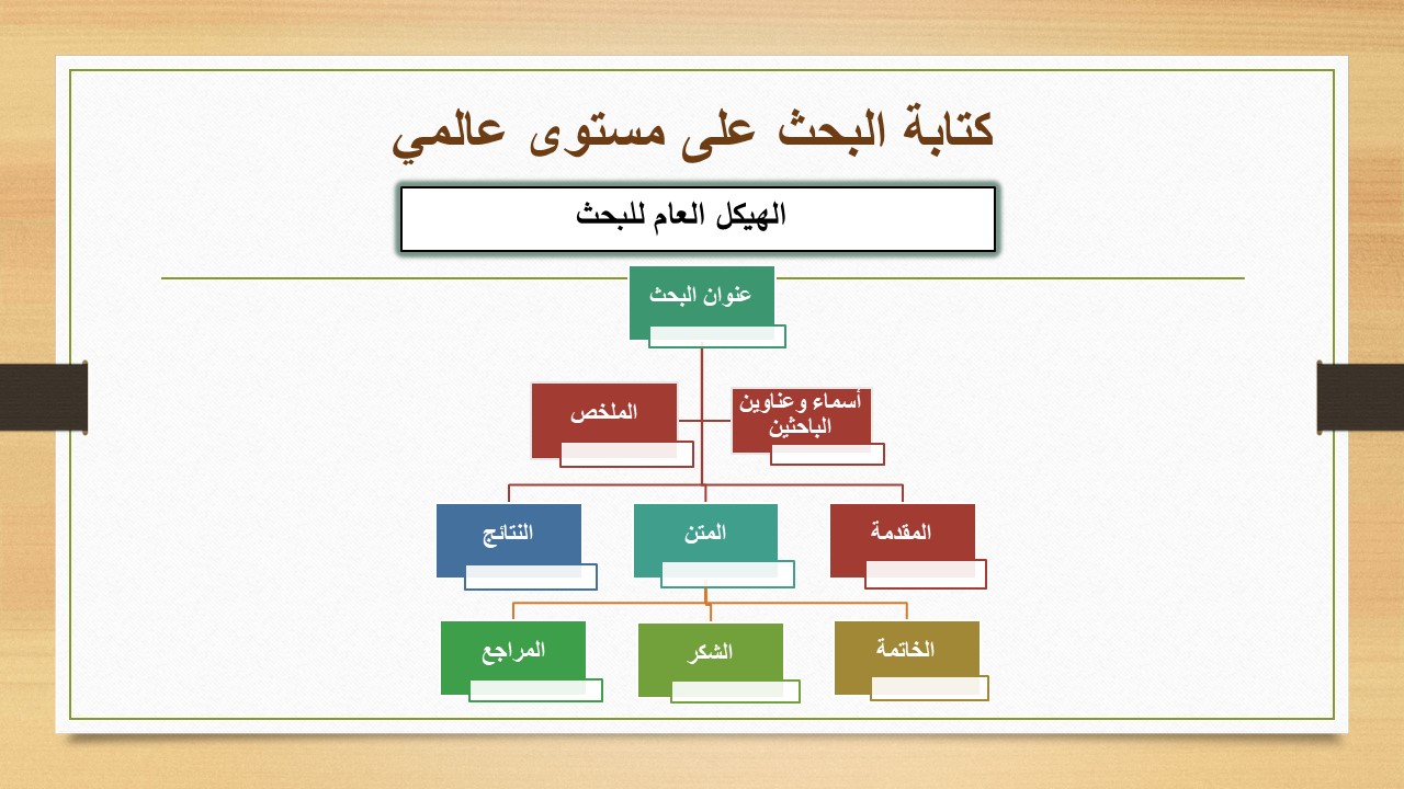 %D9%85%D9%87%D8%A7%D8%B1%D8%A7%D8%AA%20%D8%A7%D9%84%D9%86%D8%B4%D8%B1%20%D8%A7%D9%84%D8%B9%D9%84%D9%85%D9%8A%205.jpg