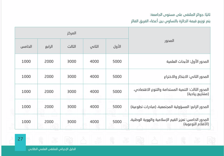 اللقاء التعريفي بالملتقى العلمي الطلابي للعام الجامعي 1448هـ بكلية الهندسة بوادي الدواسر