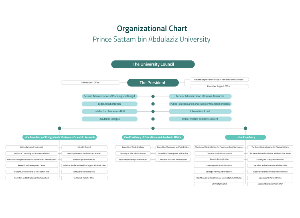 Administrative structure