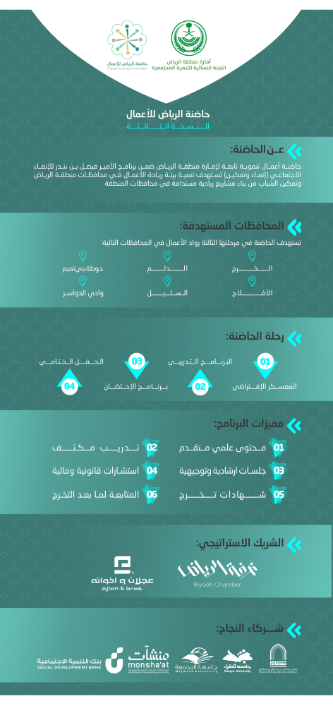 انطلاق النسخة الثالثة من حاضنة الرياض للأعمال بتعاون مع الجامعة