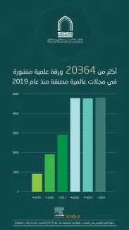 20364 ورقة علمية منشورة منذ العام 2019