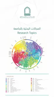 المجالات البحثية بالجامعة
