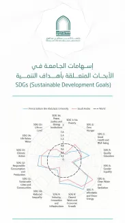 إسهامات الجامعة في الأبحاث المتعلقة بأهداف التنمية