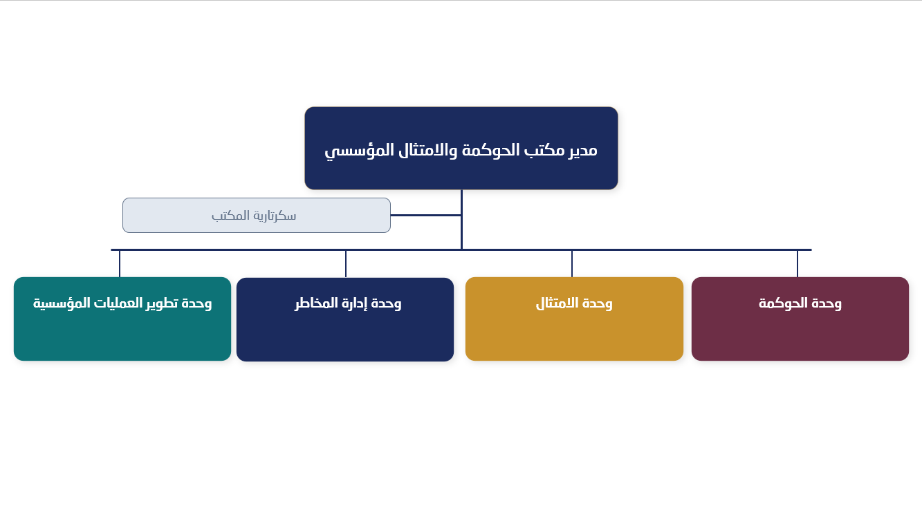 محمد سعد الحربي