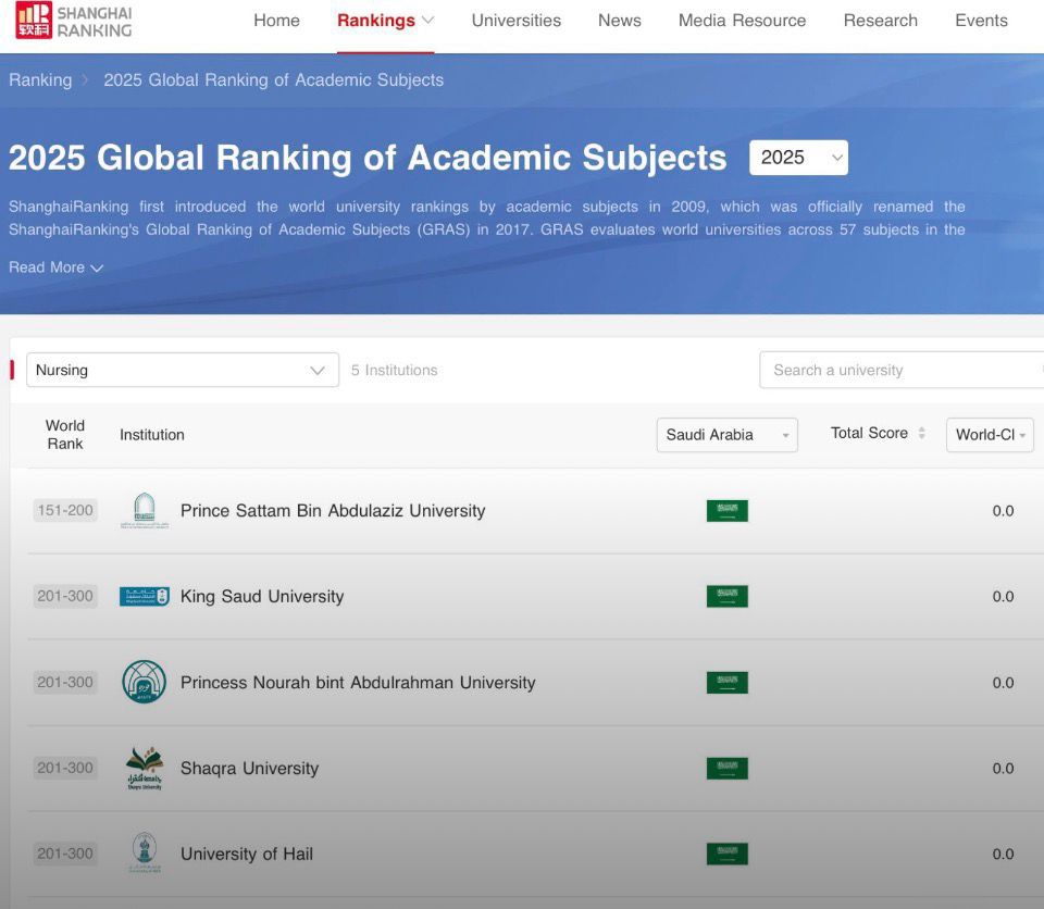 Ranking