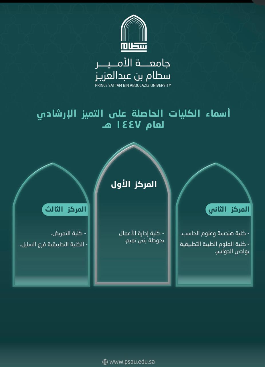 كلية التمريض تحصل على المركز الثالث في التميز الإرشادي لعام 1447هـ على مستوى جامعة الأمير سطام بن عبدالعزيز