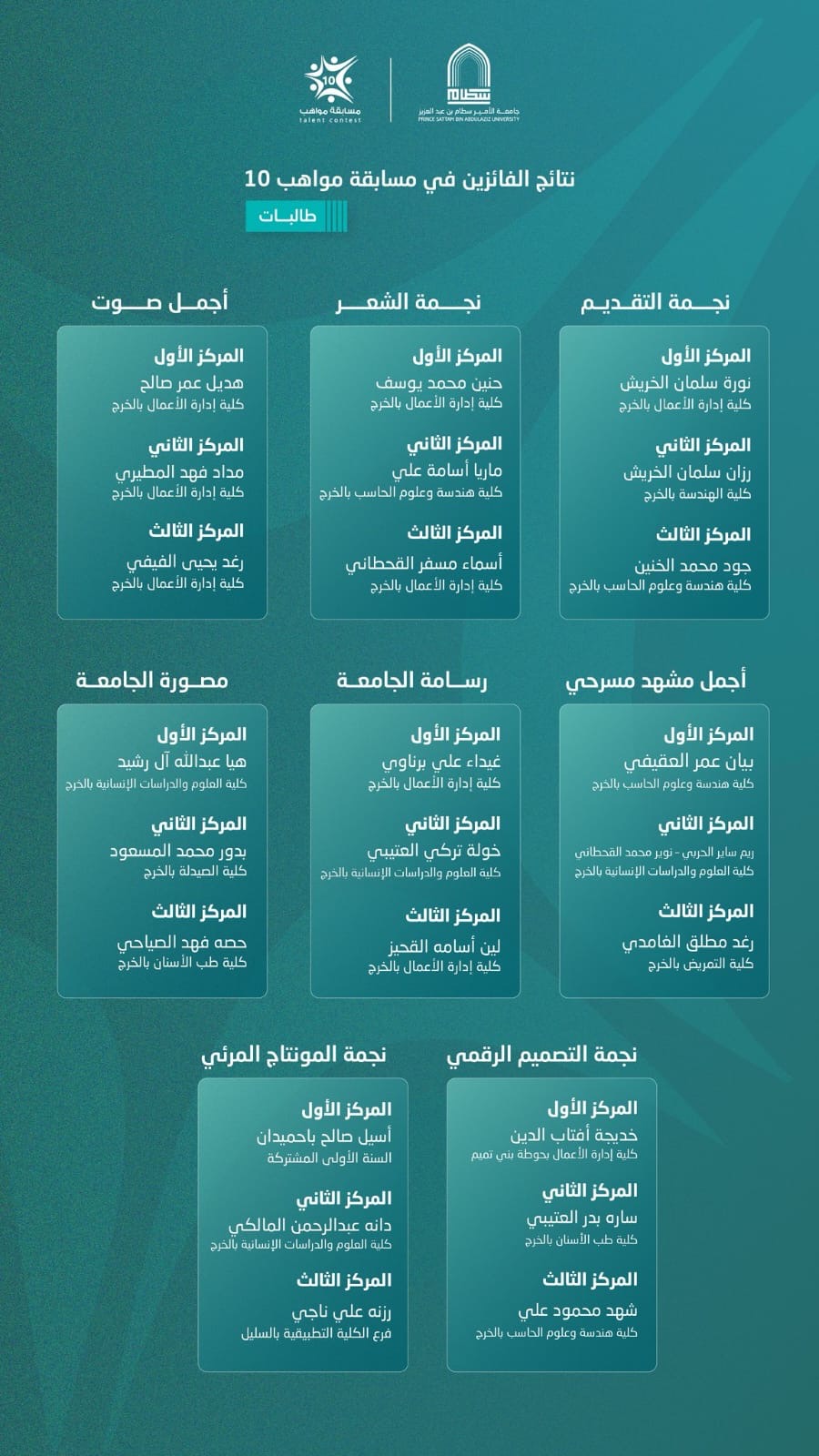 مسابقة مواهب في نسختها العاشرة 