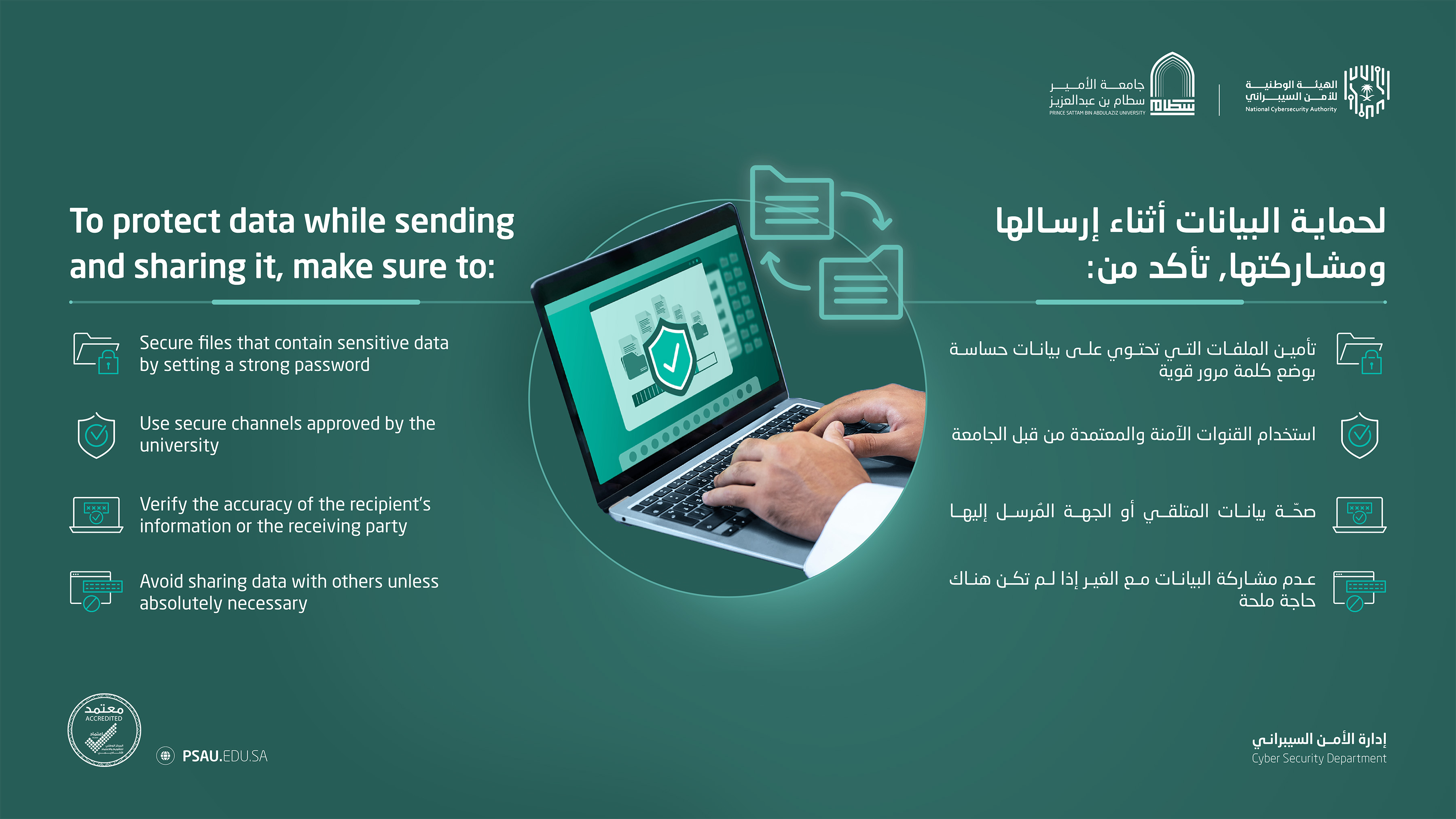 حماية الملفات أثناء مشاركتها